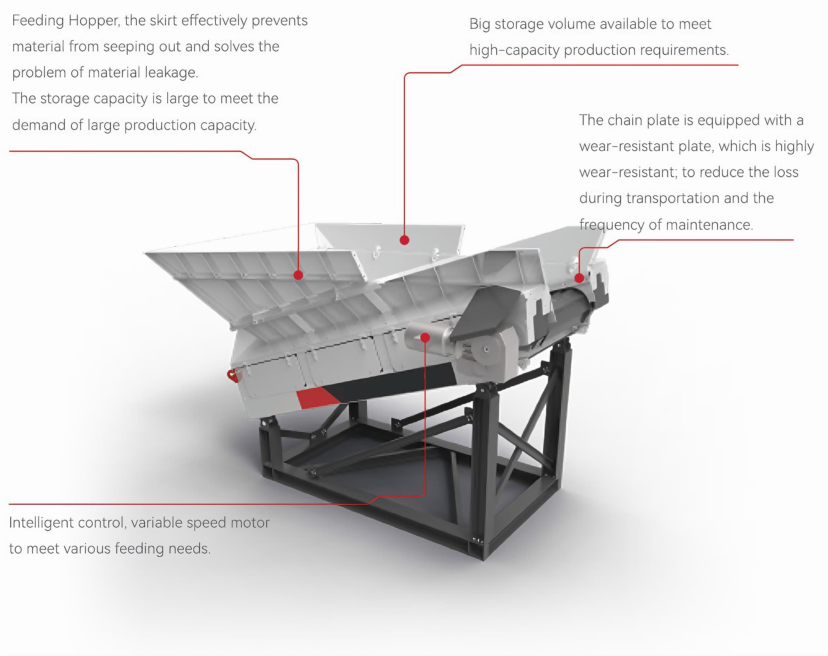 Raw Material Conveying Unit